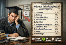 Sepuluh Jurusan Kuliah yang Paling Disesali Lulusannya