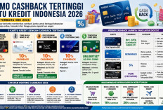 Daftar Kartu Kredit Cashback Tertinggi di Indonesia 2026, Promo Capai 20 Persen