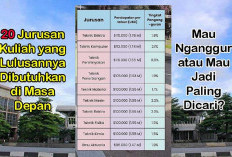 Kalau Mau Nganggur!Jangan Pilih 20 Jurusan Kuliah yang Lulusannya Dibutuhkan di Masa Depan