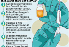 Covid Muncul, Dinkes Palembang Ajukan 4 Ribu Dosis Vaksin 
