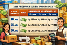 Tabel Angsuran KUR BRI Tanpa Agunan 2026: UMKM Jangan Salah Hitung