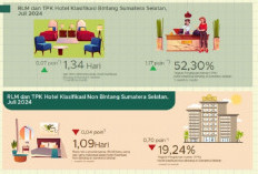 Tingkat Penghunian Kamar Hotel Sumsel Pada Juni 2024 Naik, Juli Alami Penurunan