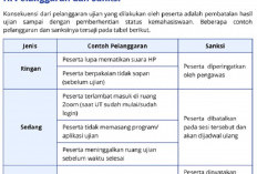 Awas! Pelanggaran UKPPPG Bisa Berujung Diskualifikasi, Ini 8 Hal yang Harus Dihindari