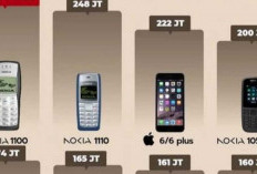 Transformasi Teknologi: Dari Nokia 1100 ke iPhone 6, Jejak Sejarah Tak Terlupakan!