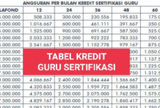 Kredit Bank Mandiri dan Bank BJB Khusus Guru Sertifikasi: Cek Bunga dan Angsurannya 