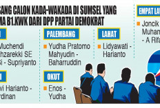 DPP Demokrat Keluarkan B.1.KWK 6 Pasangan Cakada di Sumsel