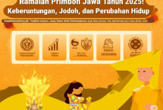 Ramalan Primbon Jawa 2025: Keberuntungan, Jodoh, dan Transformasi Hidup