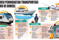 Sinergi Moda Transportasi, Antisipasi Prediksi Peningkatan Penumpang Libur Nataru dan Sekolah   