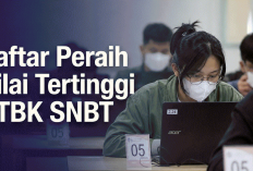 20 Skor UTBK Tertinggi 2026 Terungkap! UI, UGM, dan ITB Dominasi, Kedokteran Masih Jadi Prodi Paling Sengit