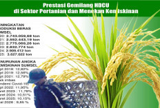 Setahun Belum Optimal, Klaim Sebagian Program Kerja Sudah Berjalan
