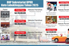 Anggarkan Suvenir Sebesar Rp2,7 Miliar, Sekretariat DPRD Kota Lubuklinggau melalui Pengadaan Langsung 
