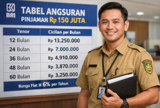 Bank BRI Sediakan Pinjaman Non KUR Rp150 Juta untuk Guru Serdik Tanpa Jaminan, Cek Tabelnya