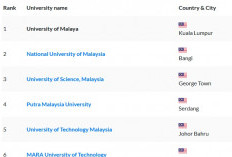 15 Universiti Terbaik di Malaysia 2024: Pemeringkatan Versi Edurank