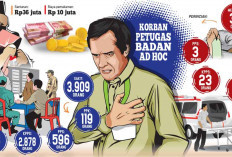 Drop Dampak Kelelahan-Telat Makan, Sudah 4 Petugas PPS-KPPS di Sumsel Meninggal, Nasional 3.909 Sakit