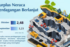 Surplus Neraca Perdagangan Indonesia Terus Berlanjut, Menunjukkan Ketahanan Eksternal yang Kuat