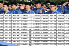 Update Anggaran Pendidikan 2026, Prabowo Singgung Tunjangan Guru Sertifikasi, Ini Tabel Besarannya