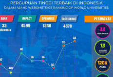 3 Sistem Pemeringkatan Universitas Terbaik Indonesia: Webometrics, QS AUR  dan THE WUR, Mana Paling Tepat?
