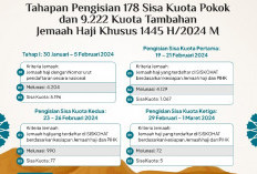 Kemenag Sebut Pengisian Kuota Haji 2024 Sesuai Ketentuan