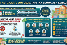 Gaji Ke-13 Cair 2 Juni 2026, Tapi Tak Semua ASN Kebagian! Ini Daftar yang Tidak Menerima