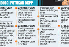Tak Batalkan Status Pencalonan Prabowo-Gibran, DKPP Beri Sanksi Peringatan 7 Komisioner KPU 