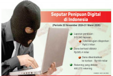 460.270 Rekening Terkait Penipuan Tersebar di 19 Bank, Hanya Rp585,4 M yang Selamat
