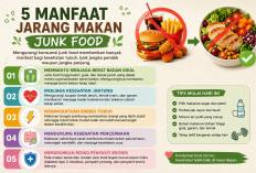 Kurangi Junk Food, Rasakan Perubahan Positif pada Tubuh