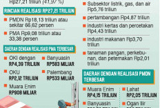 Investasi Subsektor Listrik, Gas, Air Tertinggi, Realisasi Semester 1 2024 di Sumsel