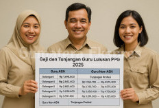 Jika Lolos UKPPPG, Segini Besaran TPG yang Bakal Diterima Lulusan PPG Guru Tertentu 2025