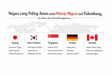 Negara yang Paling Aman untuk Pekerja Migran asal Palembang, Ini Data dan Pertimbangannya