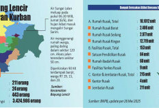 Anomali Cuaca, Banjir Bayung Lencir Muba di Tengah Kondisi Status Siaga Karhutla