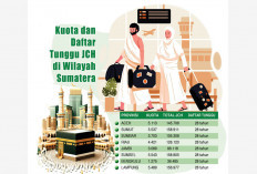 War Tiket Haji untuk JCH Berduit, Wacana Kementerian Haji sebagai Upaya Kurangi Waiting List