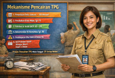 SKTP Belum Terbit, TPG Januari dan Februari Dibayar Maret, Catat Tanggalnya