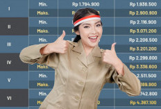 Pengumuman: THR PNS PPPK Cair di Februari 2026, Guru Bakal Dapat Penghasilan Segini