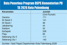 Usai Lebaran, Program BSPS Seribu Rumah Mulai Berjalan, Kecamatan Gandus Terima Alokasi Terbanyak