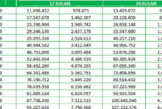 Pinjaman Tanpa Jaminan Hingga Rp100 Juta, 5 Bank ini Sediakan Kredit Khusus Guru Sertifikasi