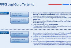 Inilah Rincian Ujian Tertulis dan Ujian Kinerja Bagi Peserta PPG Guru Tertentu 2024