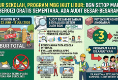 Libur Sekolah, Program MBG Ikut Libur: BGN Setop Makan Bergizi Gratis Sementara, Ada Audit Besar-Besaran