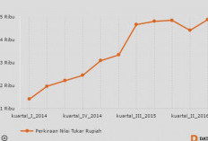 KUR BSI 2026 Jadi Sorotan, Pembiayaan Syariah Kian Dilirik Pelaku UMKM