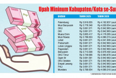 Gubernur Tegaskan UMP Sumsel 2026 Jadi Batas Standar Upah Minimum Kabupaten-Kota, Tidak Boleh Lebih Rendah 