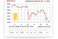 Emas Terkoreksi 2 Persen, Momentum  Menabung