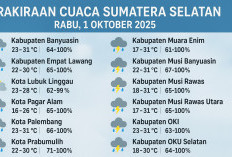 Prakiraan Cuaca Sumatera Selatan Rabu 1 Oktober 2025, BMKG Ingatkan Potensi Hujan Petir