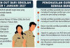 Guru Non-ASN Out dari Sekolah Negeri per 1 Januari 2027, Kecuali Terdaftar Dapodik hingga Akhir 2024
