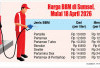  ‘Minum’ Mobil Mewah Berpotensi Turun Kelas, Dampak Kenaikan Harga 3 Jenis BBM Non-Subsidi Mulai 18 April 2026
