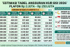 Tabel KUR BSI 2026: Pinjaman Rp 2 Juta hingga Rp 250 Juta, Cek Cicilan Terbaru Mei 2026