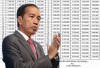 Jokowi Umumkan Kenaikan Gaji Guru PNS dan PPPK 16 Agustus Nanti, Cek Selengkapnya
