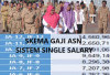 Tabel Gaji Single Salary PNS dan PPPK, Berlaku Pada 2025?