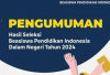  PENGUMUMAN Resmi Beasiswa Pendidikan Indonesia (BPI) Dalam Negeri 2024: Cek Hasil Seleksimu Di Sini!