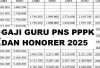Bocoran Gaji Guru Tahun 2025, Berlaku Bagi PNS PPPK dan Honorer, Benarkah Bakal Naik di Era Prabowo Gibran?