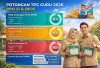 Sudah Cair, Ini Potongan Pajak dan BPJS TPG Guru 2026