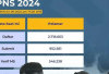 Pelamar CPNS 2024 Tembus 2,7 Juta, Ini 20 Instansi Favorit dan Sepi Peminat